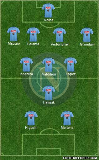 Napoli Formation 2015
