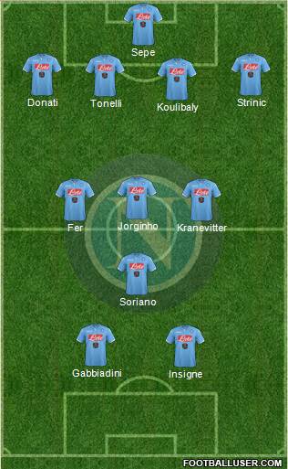 Napoli Formation 2015