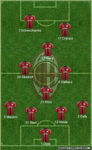 A.C. Milan Formation 2015