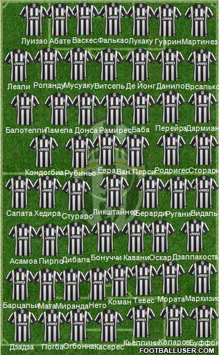 Juventus Formation 2015