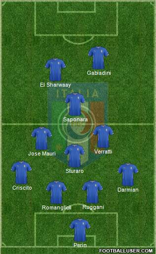 Italy Formation 2015