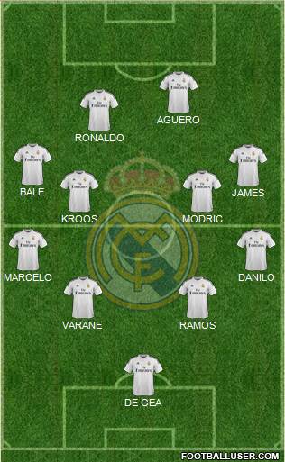 Real Madrid C.F. Formation 2015