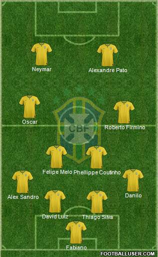 Brazil Formation 2015