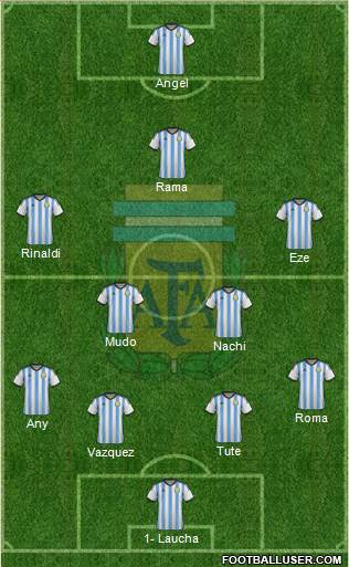 Argentina Formation 2015