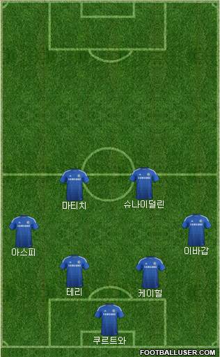Chelsea Formation 2015