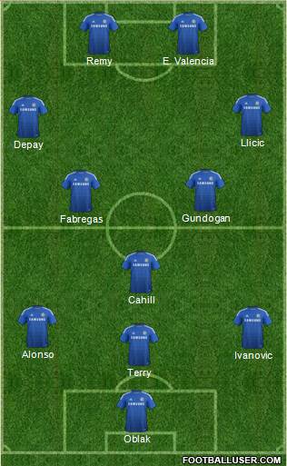 Chelsea Formation 2015