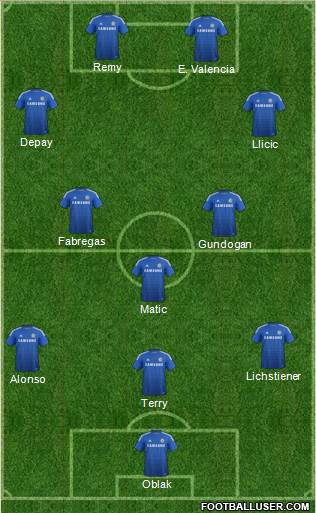 Chelsea Formation 2015