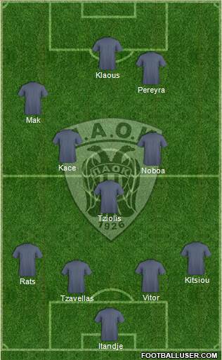 AS PAOK Salonika Formation 2015