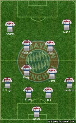 FC Bayern München Formation 2015