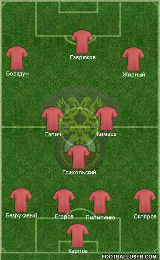 Russia Formation 2015