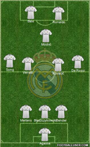 Real Madrid C.F. Formation 2015