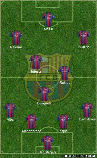 F.C. Barcelona Formation 2015