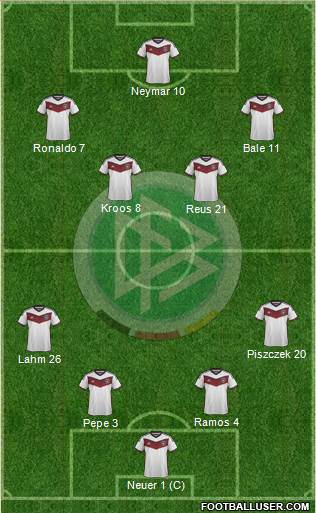 Germany Formation 2015