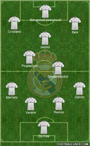 Real Madrid C.F. Formation 2015