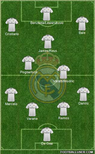 Real Madrid C.F. Formation 2015