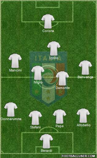 Italy Formation 2015