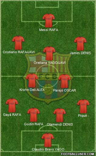 F.C. Barcelona Formation 2015