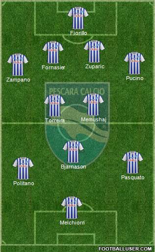 Pescara Formation 2015