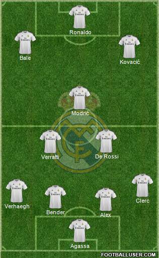 Real Madrid C.F. Formation 2015