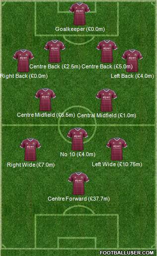 West Ham United Formation 2015