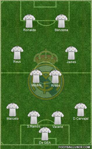 Real Madrid C.F. Formation 2015