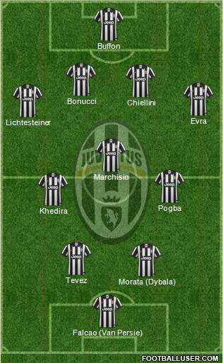 Juventus Formation 2015