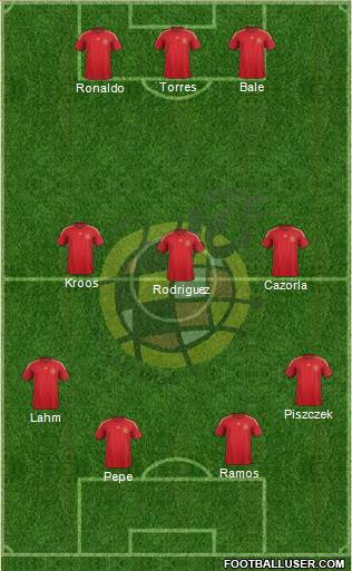 Spain Formation 2015