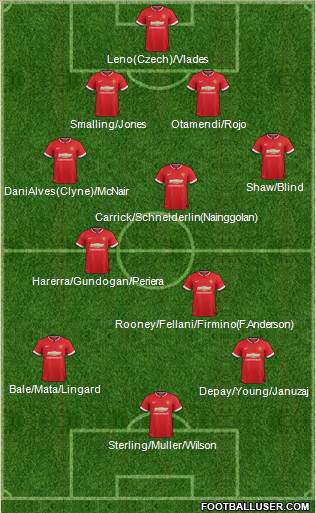 Manchester United Formation 2015