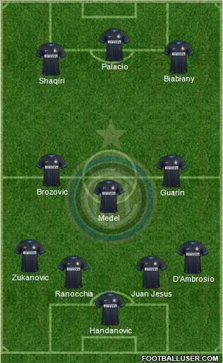 F.C. Internazionale Formation 2015