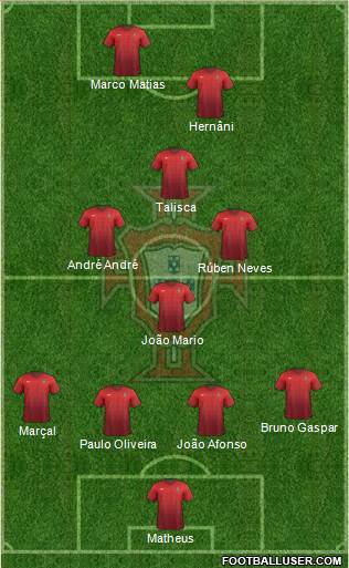 Portugal Formation 2015