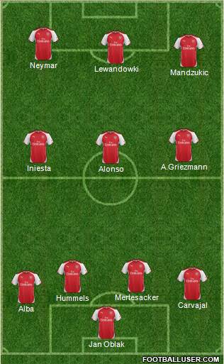 Arsenal Formation 2015