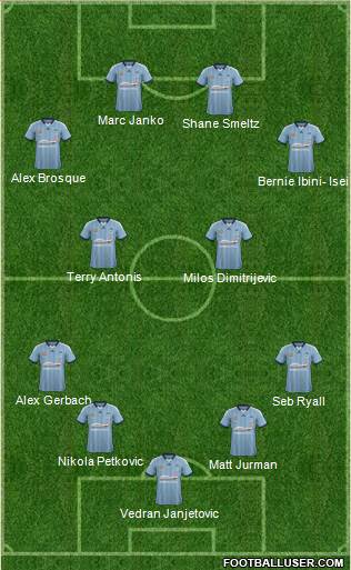 Sydney FC Formation 2015