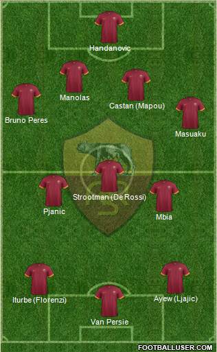 AS Roma Formation 2015