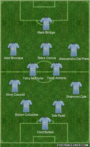 Sydney FC Formation 2015