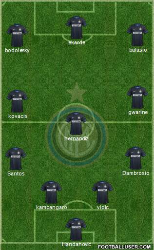 F.C. Internazionale Formation 2015