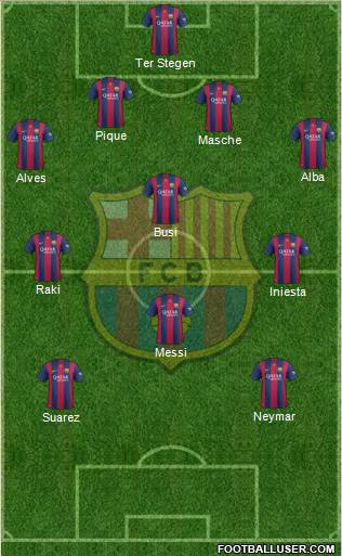 F.C. Barcelona Formation 2015