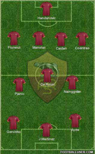AS Roma Formation 2015