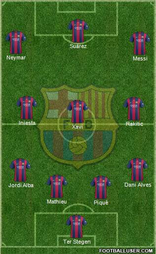 F.C. Barcelona Formation 2015