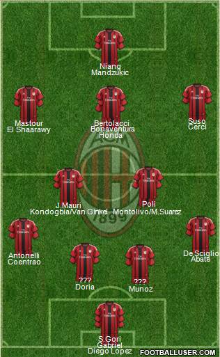 A.C. Milan Formation 2015