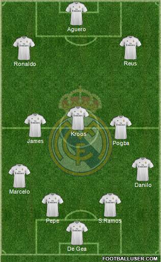 Real Madrid C.F. Formation 2015