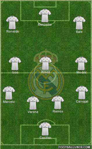 Real Madrid C.F. Formation 2015