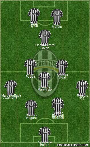 Juventus Formation 2015