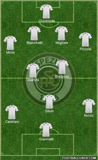 Spezia Formation 2015