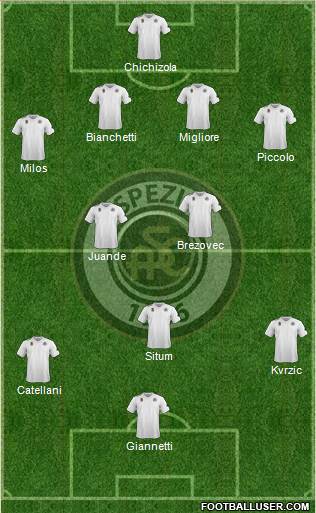 Spezia football formation