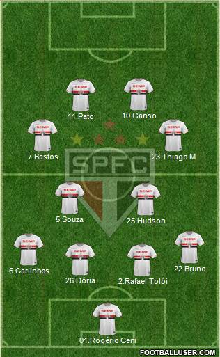 São Paulo FC Formation 2015