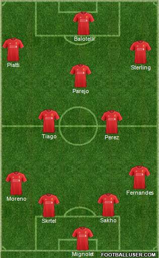 Liverpool Formation 2015