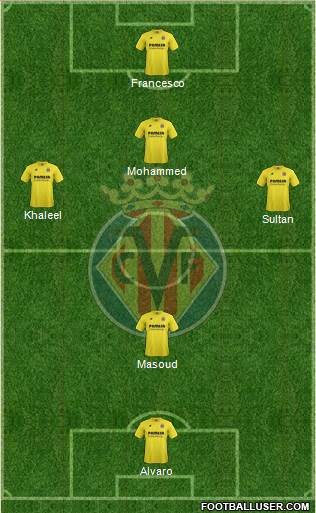 Villarreal C.F., S.A.D. Formation 2015