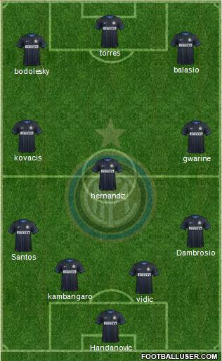 F.C. Internazionale Formation 2015