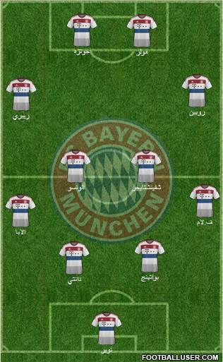 FC Bayern München Formation 2015