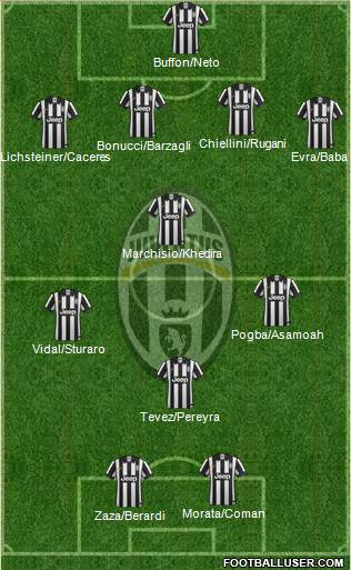 Juventus Formation 2015